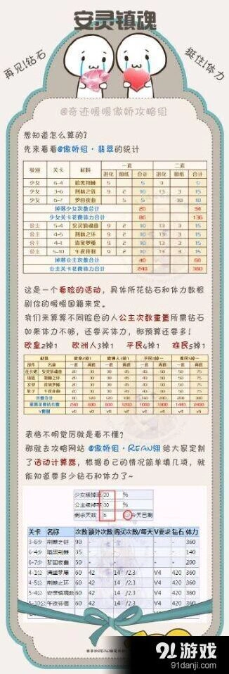 奇迹暖暖安灵镇魂曲活动重点解析