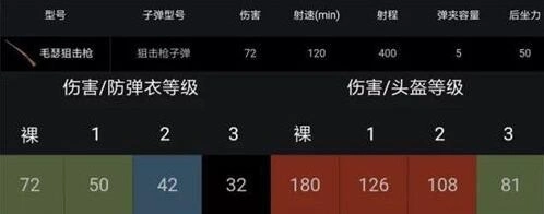 荒野行动毛瑟狙击枪四倍镜距离判断