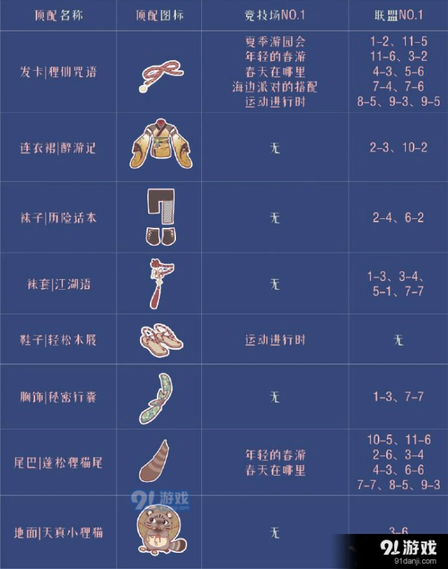 奇迹暖暖醉游人间顶配全攻略