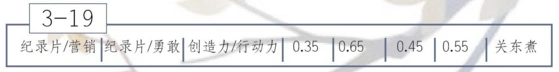 恋与制作人玛雅文化三星通关攻略详解