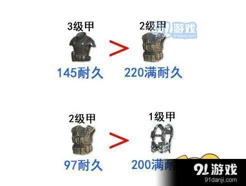 荒野行动防弹衣头盔选择核心要点