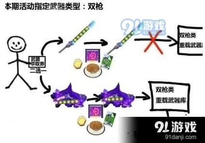 崩坏3武器萃取与重载攻略大全