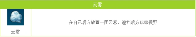 QQ飞车手游云雾怎么用 使用技巧详解