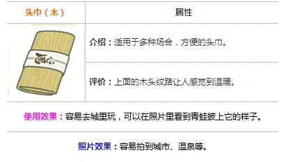 旅行青蛙头巾木有什么用 技巧分享