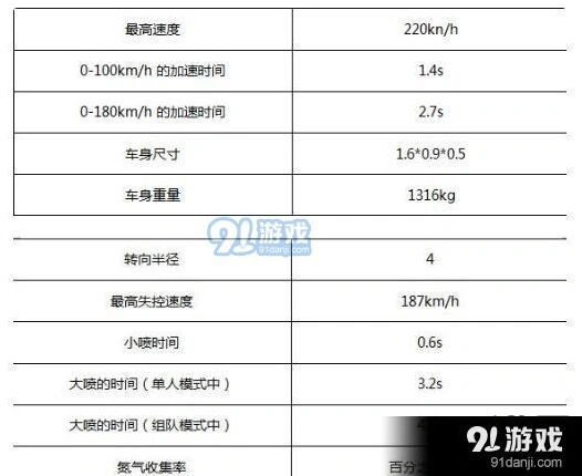 圣光使者这车如何 QQ飞车手游评测
