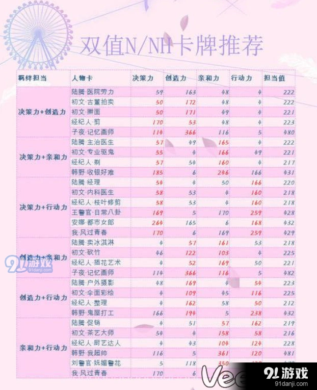 恋与制作人最强N卡推荐养成指南