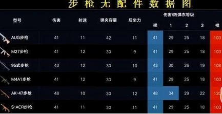 荒野行动近战步枪选择