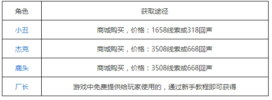 第五人格角色获取途径详细攻略