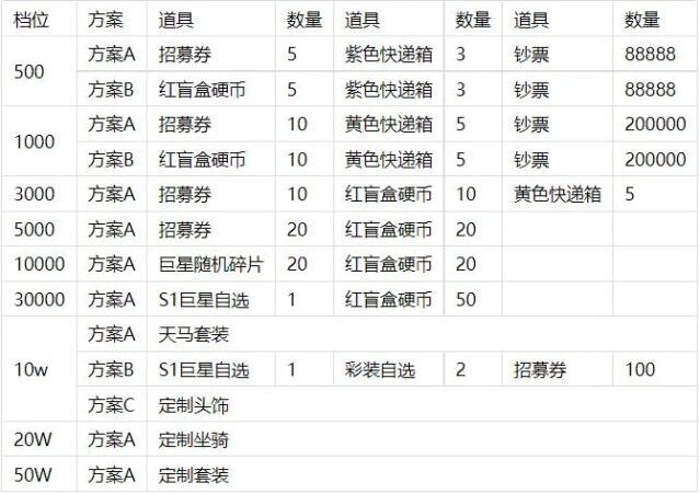 足球大人物单日常驻返利奖励机制说明