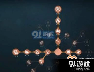 《第五人格》小丑天赋加点方法