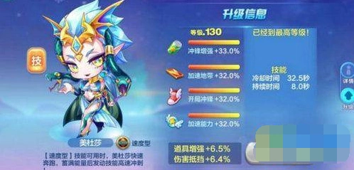天天酷跑美杜莎强度如何 实战测试