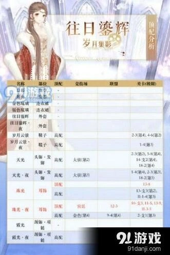 奇迹暖暖往日鎏辉高分S攻略详解