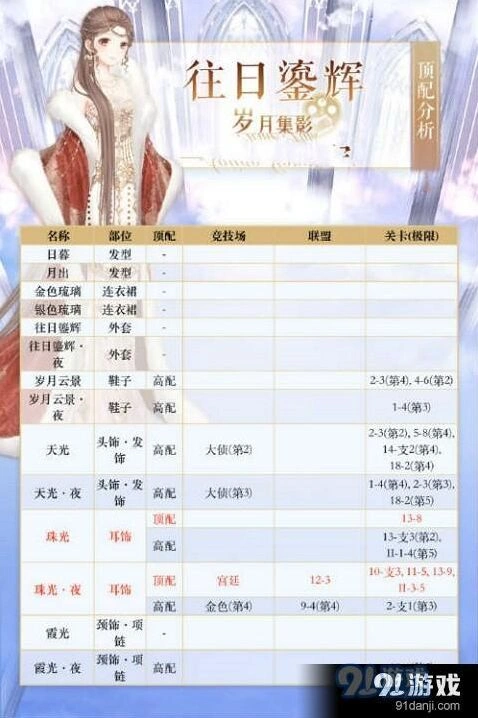 奇迹暖暖往日鎏辉高分搭配总结