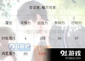 恋与制作人李泽言喵不可言卡面与强度点评