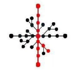 第五人格小丑天赋加点技巧详解教程