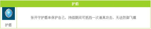 QQ飞车护盾防御优先级详解