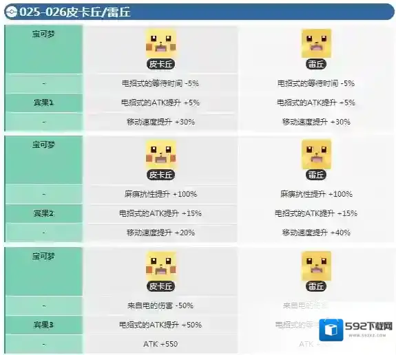宝可梦探险寻宝皮卡丘宾果数据 雷丘宾果数据介绍
