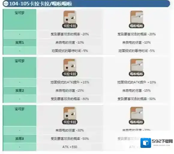 宝可梦探险寻宝卡拉卡拉宾果数据 嘎啦嘎啦宾果数据介绍