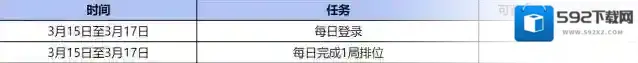 穿越火线枪战王者华夏