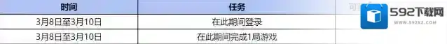 穿越火线枪战王者冲刺