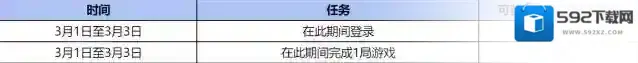 穿越火线枪战王者兑换商城