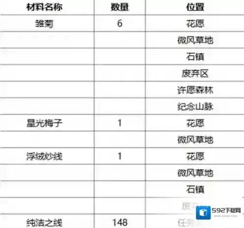 无限暖暖套装