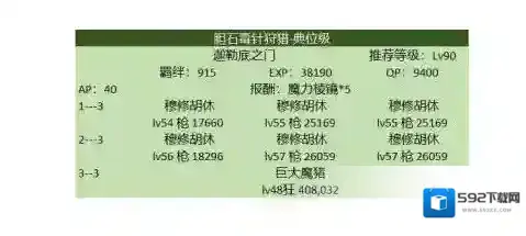 fgo狩猎本第三弹胆石速刷 狩猎本第三弹推荐阵容