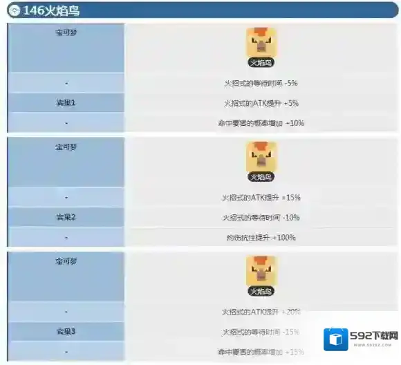 宝可梦探险寻宝火焰鸟宾果数据 火焰鸟宾果数据介绍