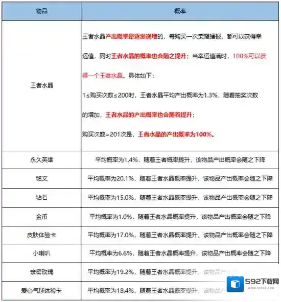 王者荣耀铭文碎片