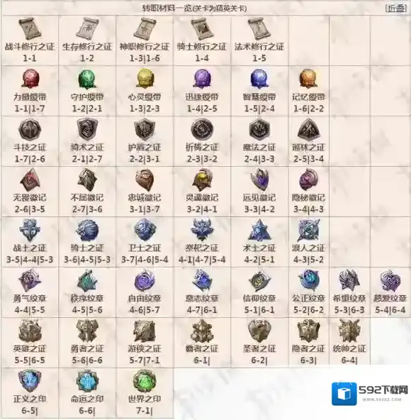 梦幻模拟战转职