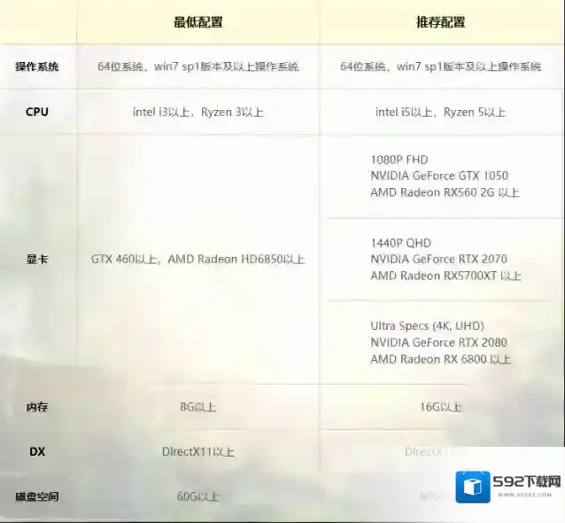 命运方舟操作系统