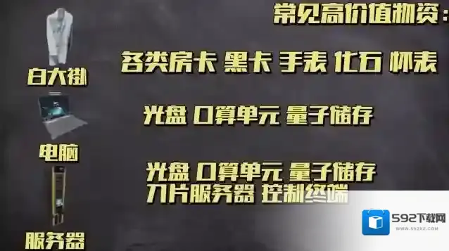 三角洲行动类物资