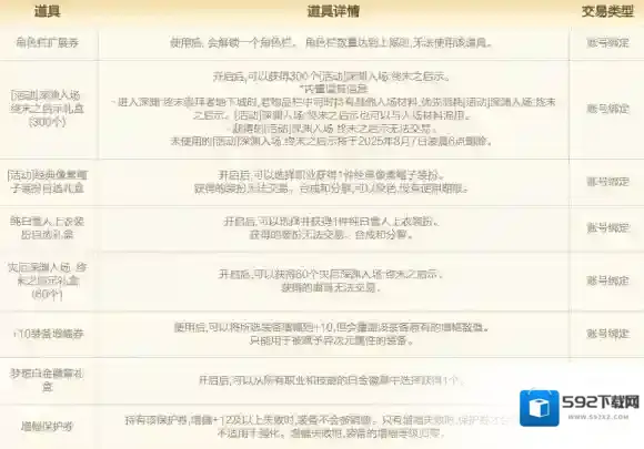 地下城与勇士:起源就能