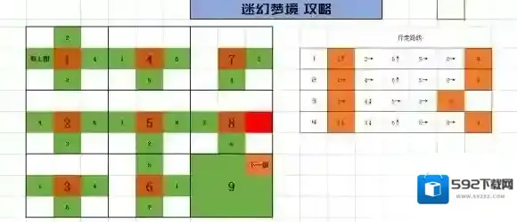 生存日记迷梦幻境迷宫怎么走 迷梦幻境迷宫走法介绍