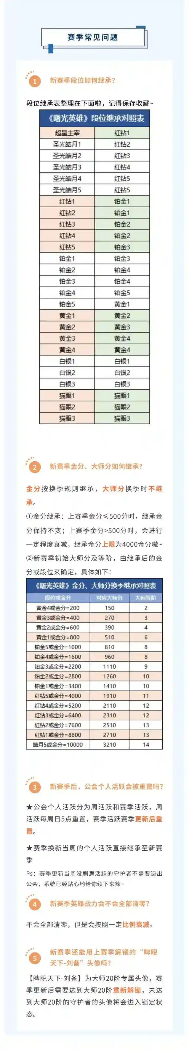 曙光英雄问题解答