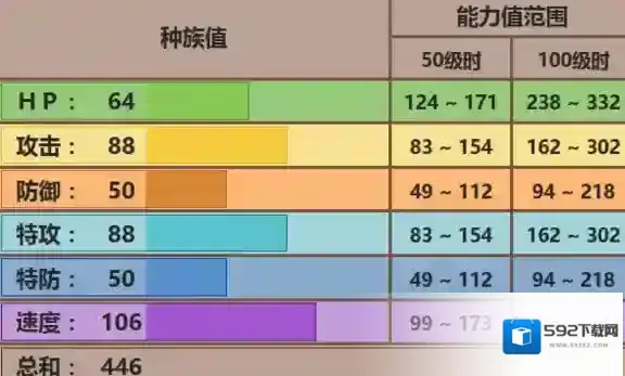 pokemmo手游酷豹技能 酷豹招式特性性格推荐