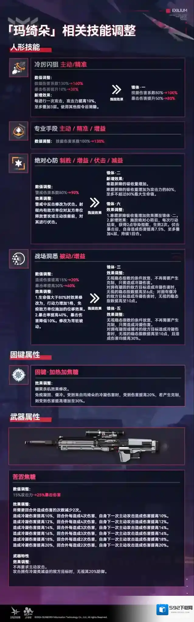 少女前线2追放【人形「玛绮朵」相关调整公告】