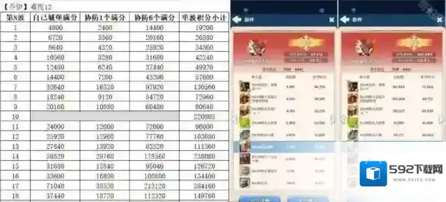 无尽冬日疯狂的乔伊怎么拿满分 无尽冬日疯狂的乔伊满分攻略