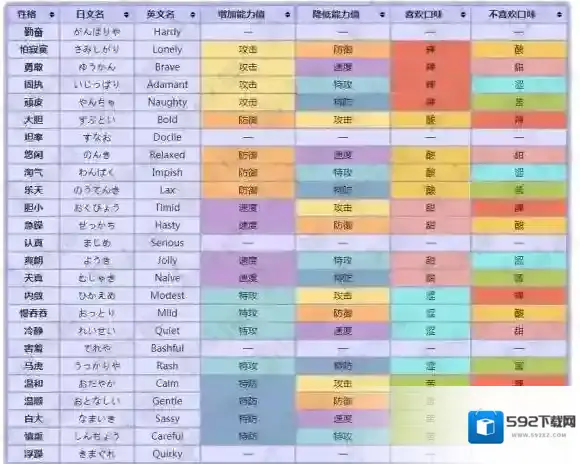 精灵宝可梦皮卡丘伊布怎么锁性格 红黄蓝绿粉代表什么