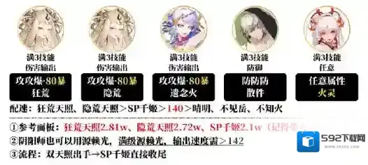 阴阳师不息之斋阵容怎么搭配 阴阳师不息之斋阵容搭配攻略