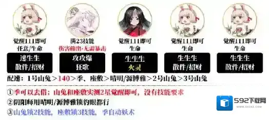 阴阳师攻略