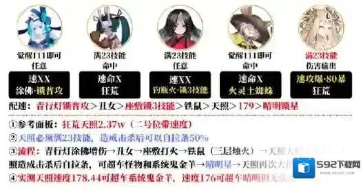 阴阳师阵容搭配