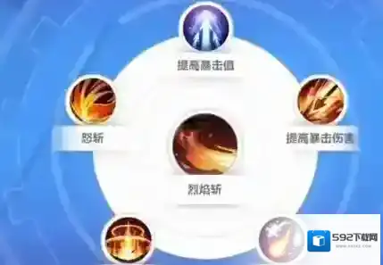 火炬之光无限怒斩