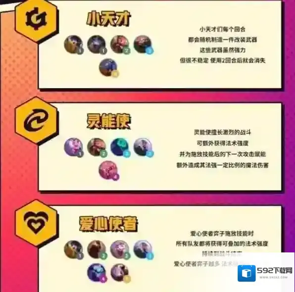 云顶之弈s8羁绊全览图完整大全