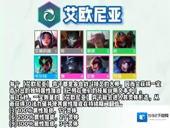 云顶之弈s9艾欧尼亚羁绊效果一览