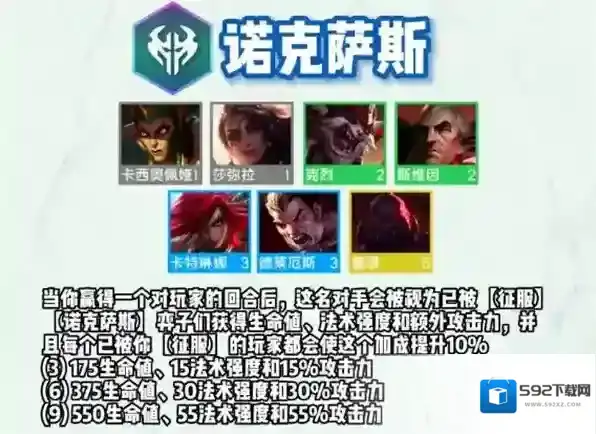 云顶之弈s9诺克萨斯羁绊怎么样