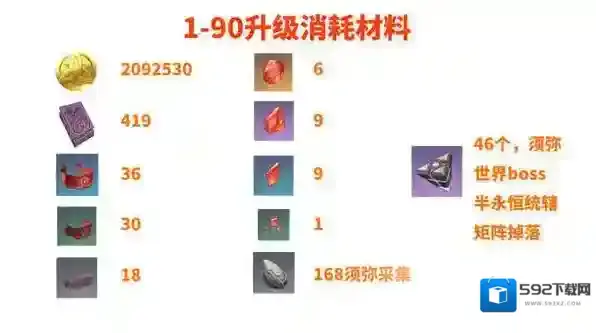 原神迪希雅培养攻略大全