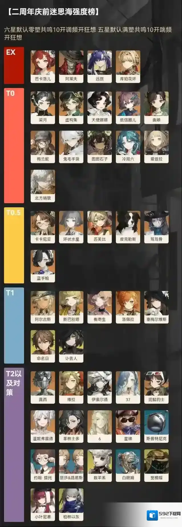 重返未来1999角色强度排行-重返未来1999配队推荐