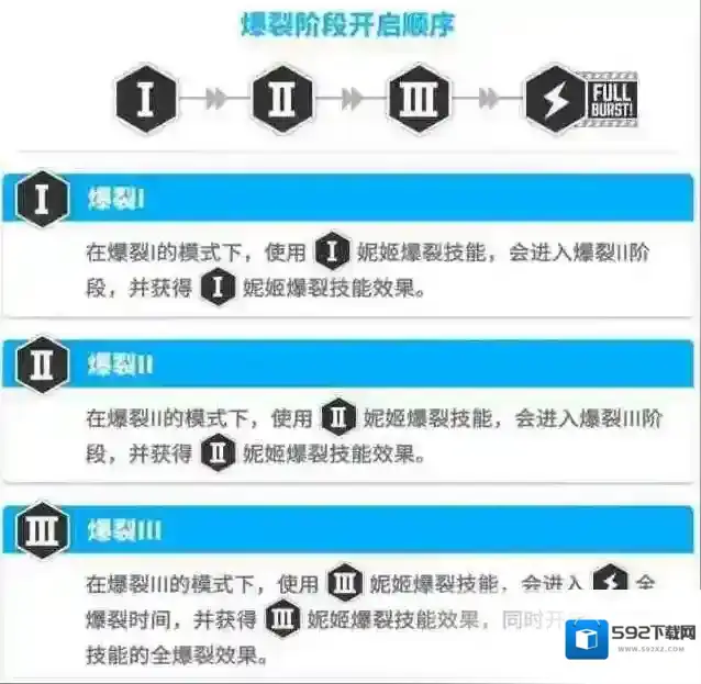 胜利女神新的希望新手攻略-胜利女神新的希望新手入坑指南