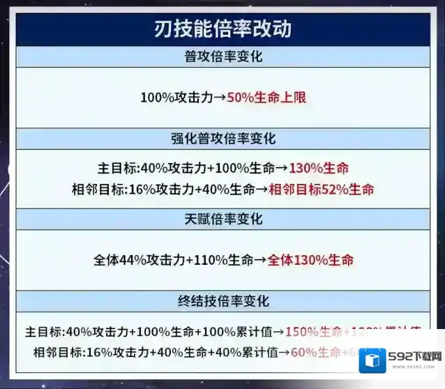 崩坏星穹铁道施放